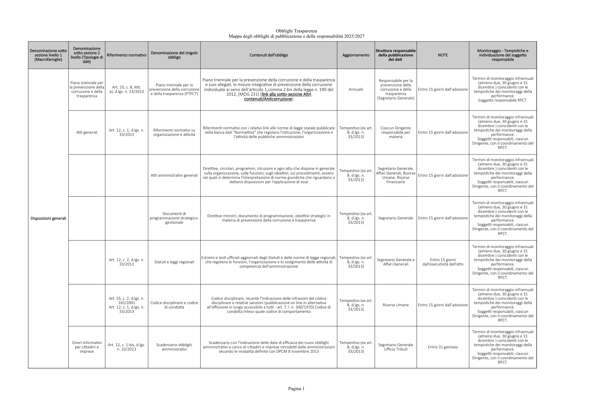 Pagina 1 del documento