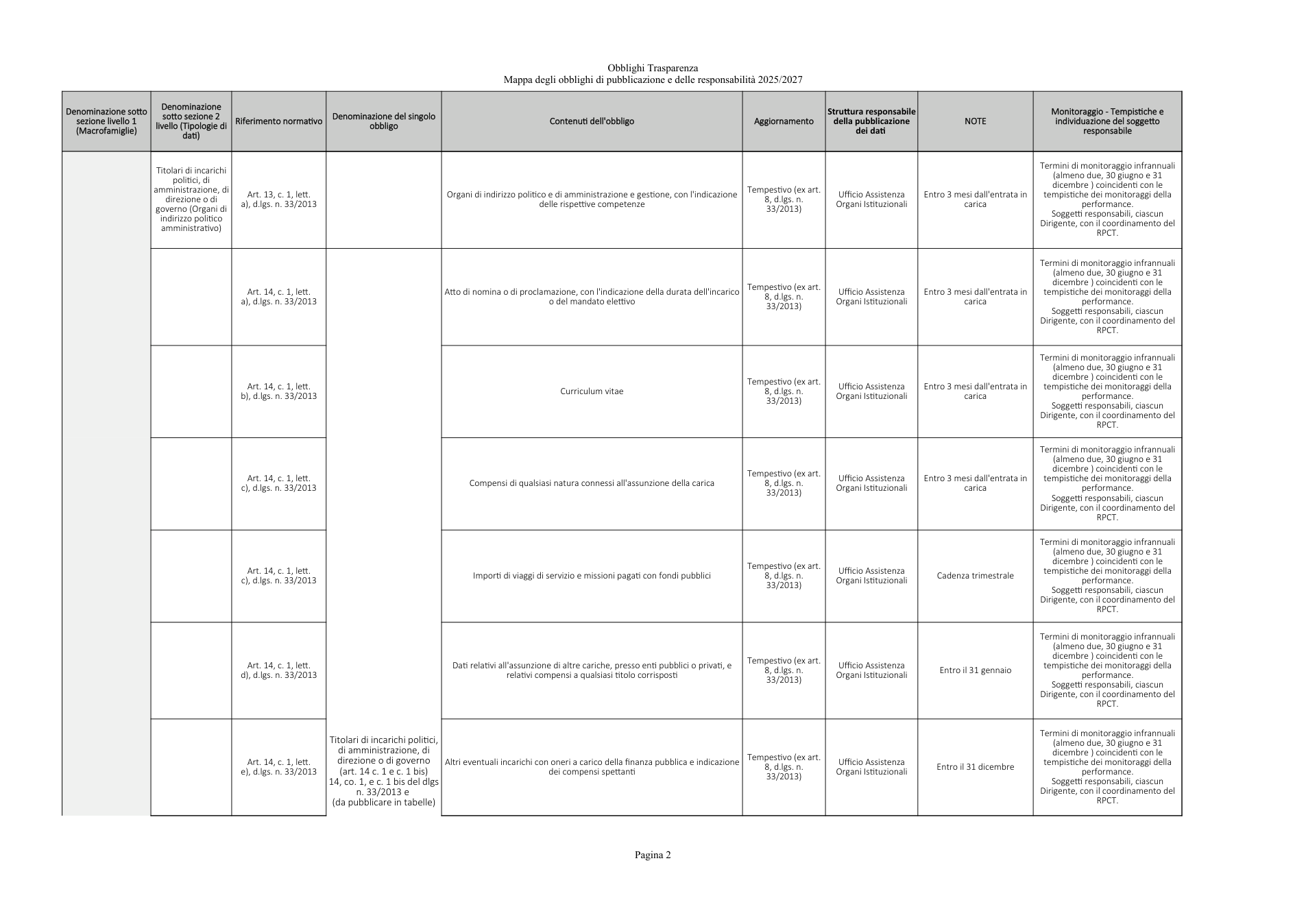 Pagina 2 del documento