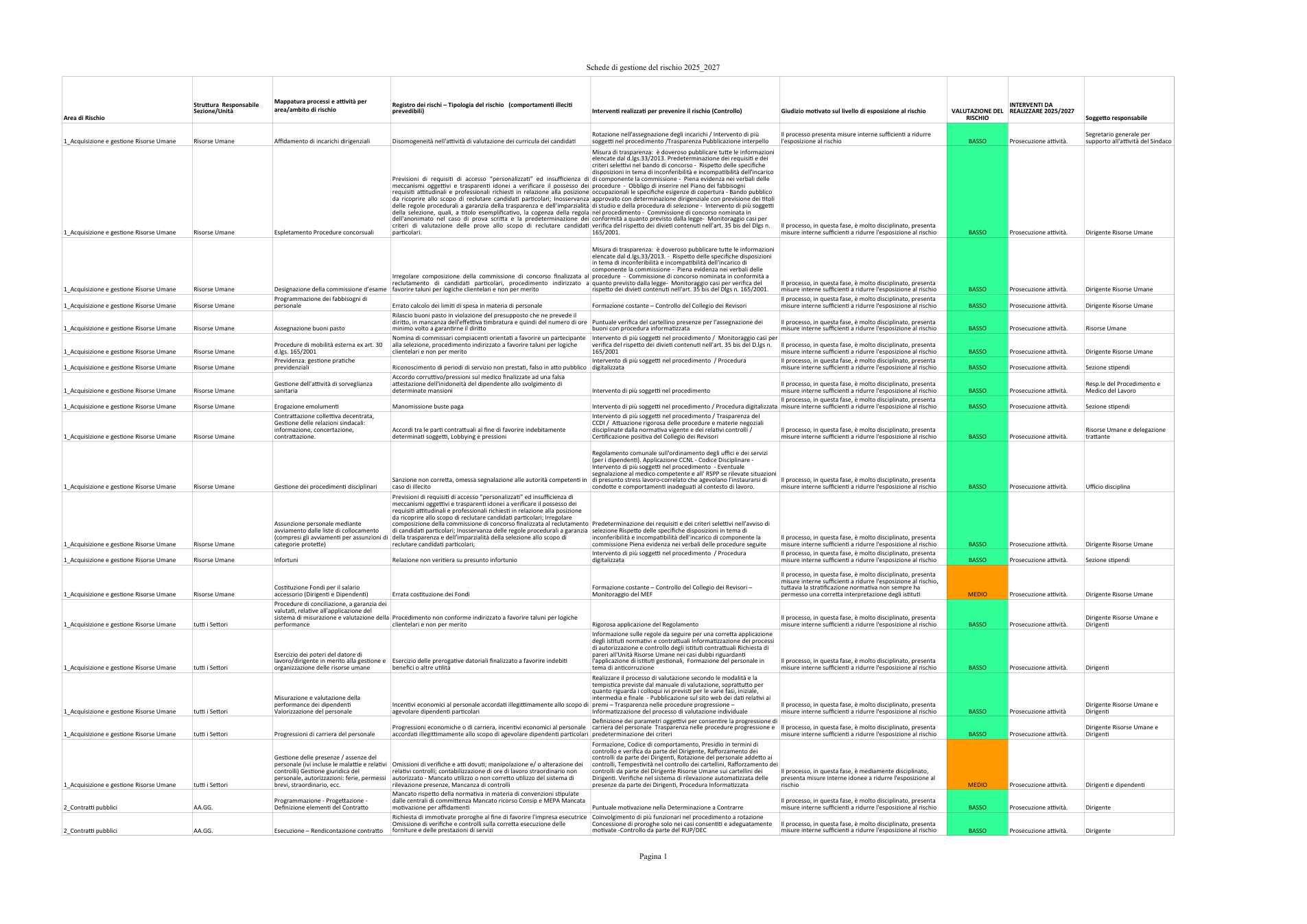 Pagina 1 del documento