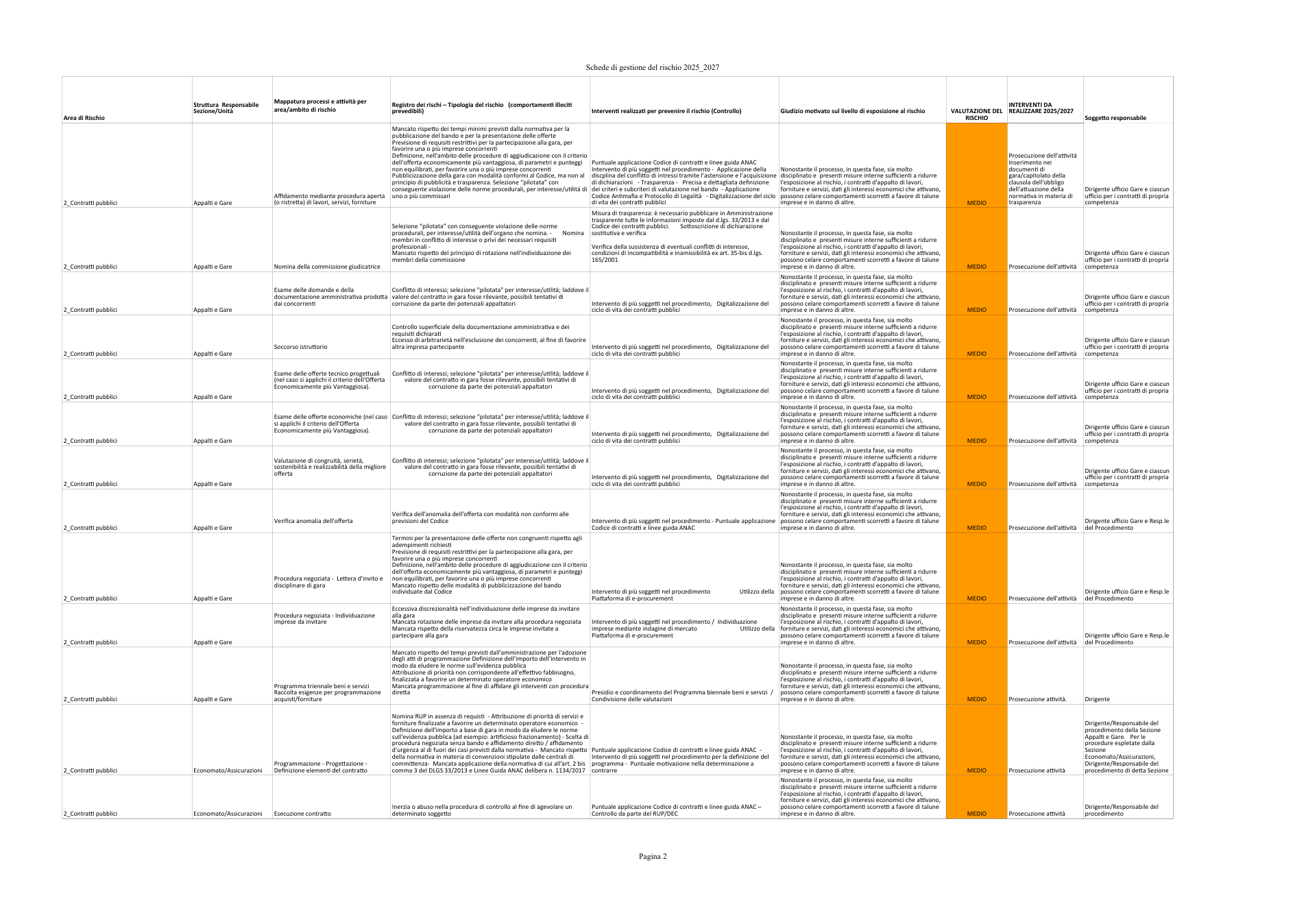 Pagina 2 del documento