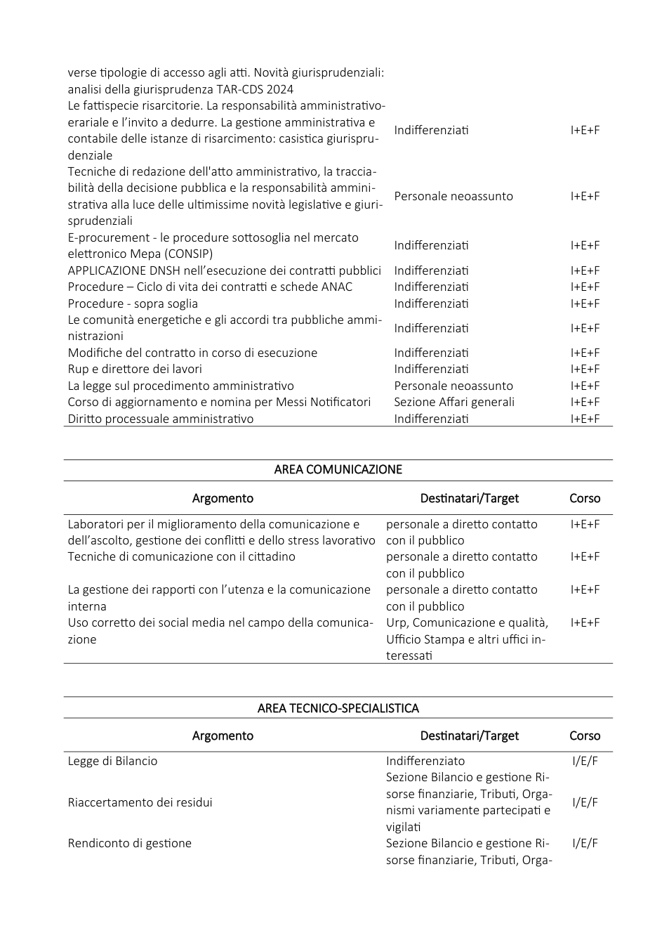 Pagina 6 del documento