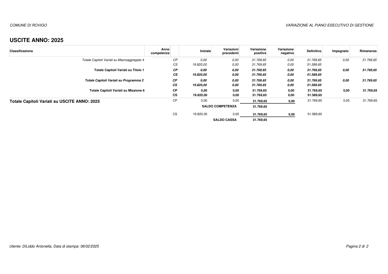 Pagina 2 del documento