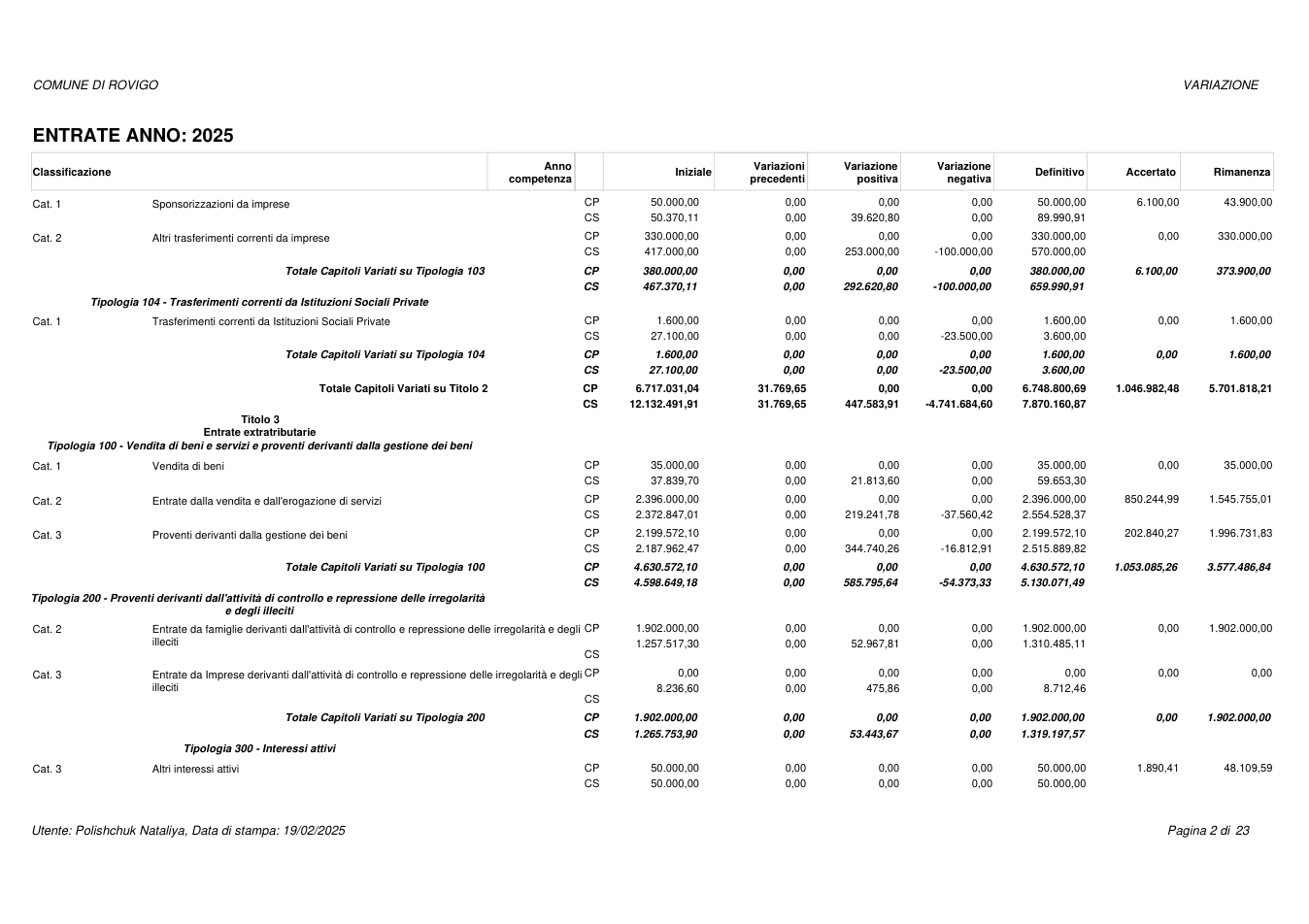 Pagina 2 del documento