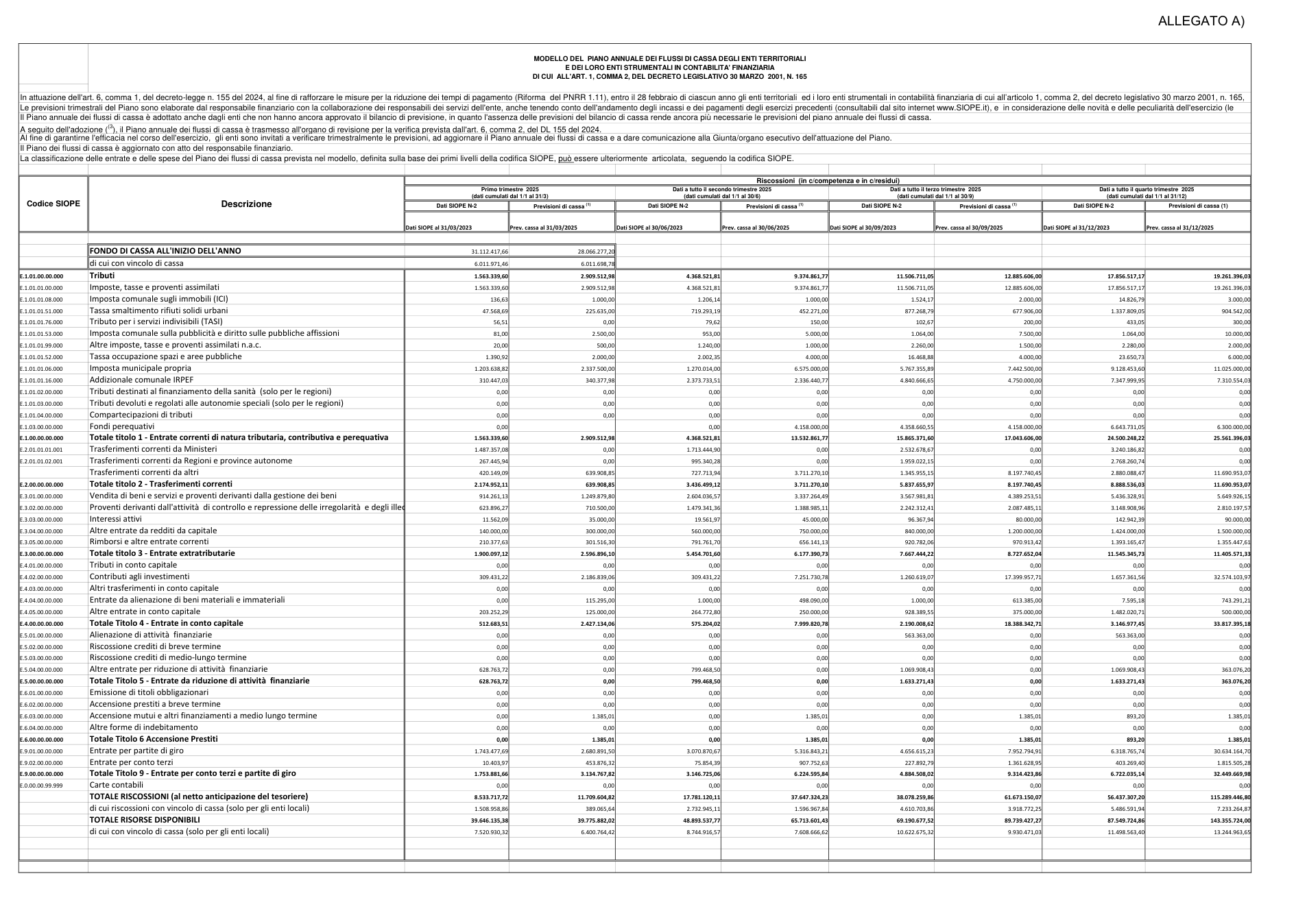 Pagina 1 del documento