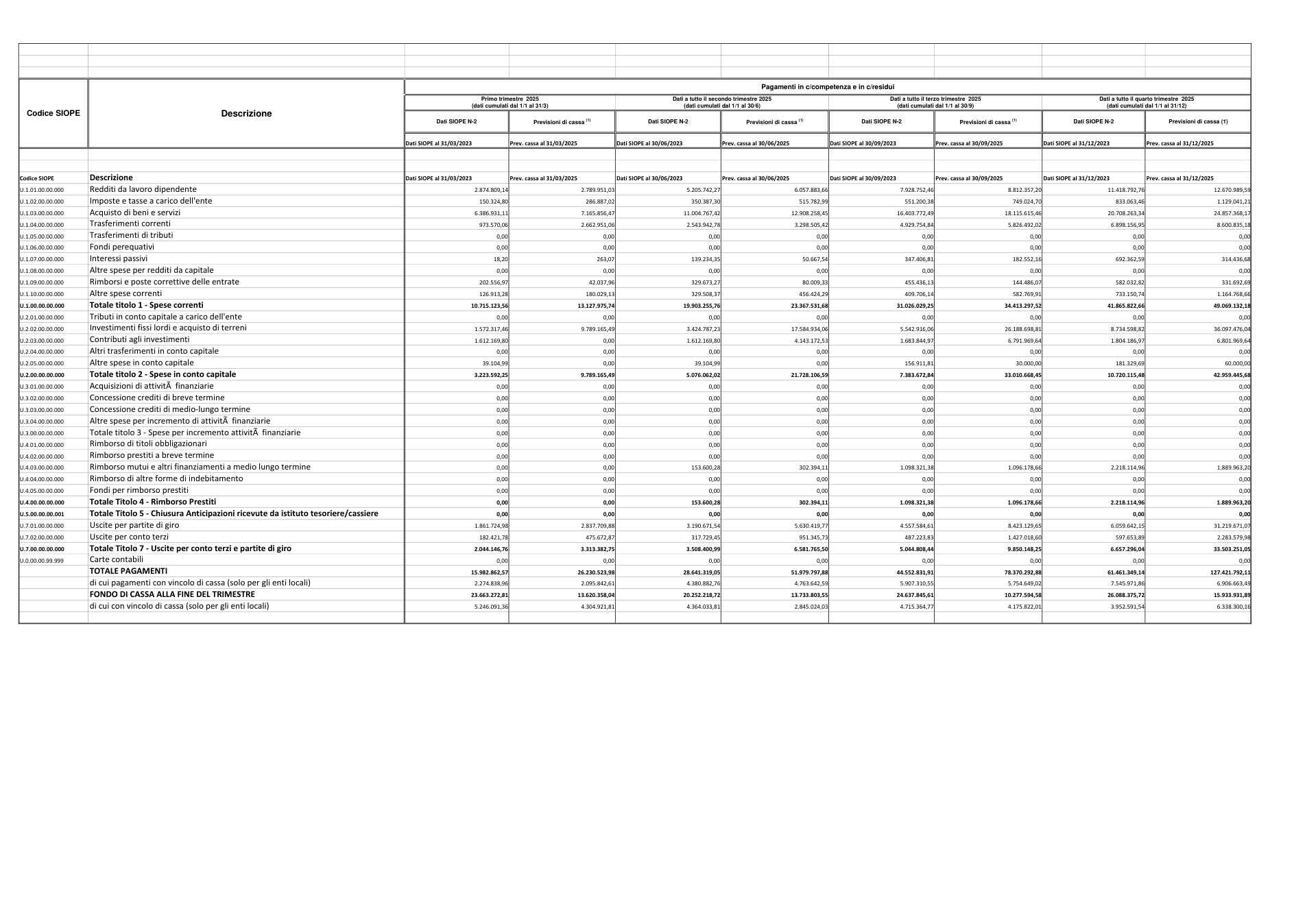 Pagina 2 del documento