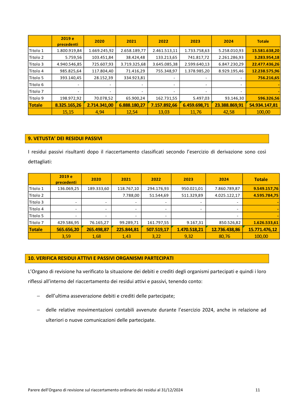 Pagina 11 del documento