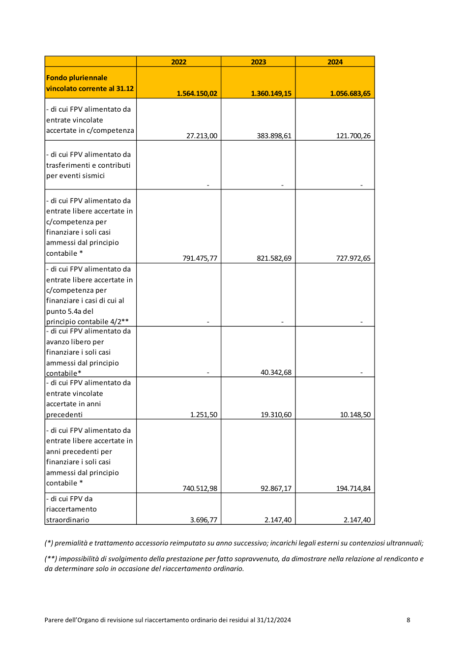 Pagina 8 del documento