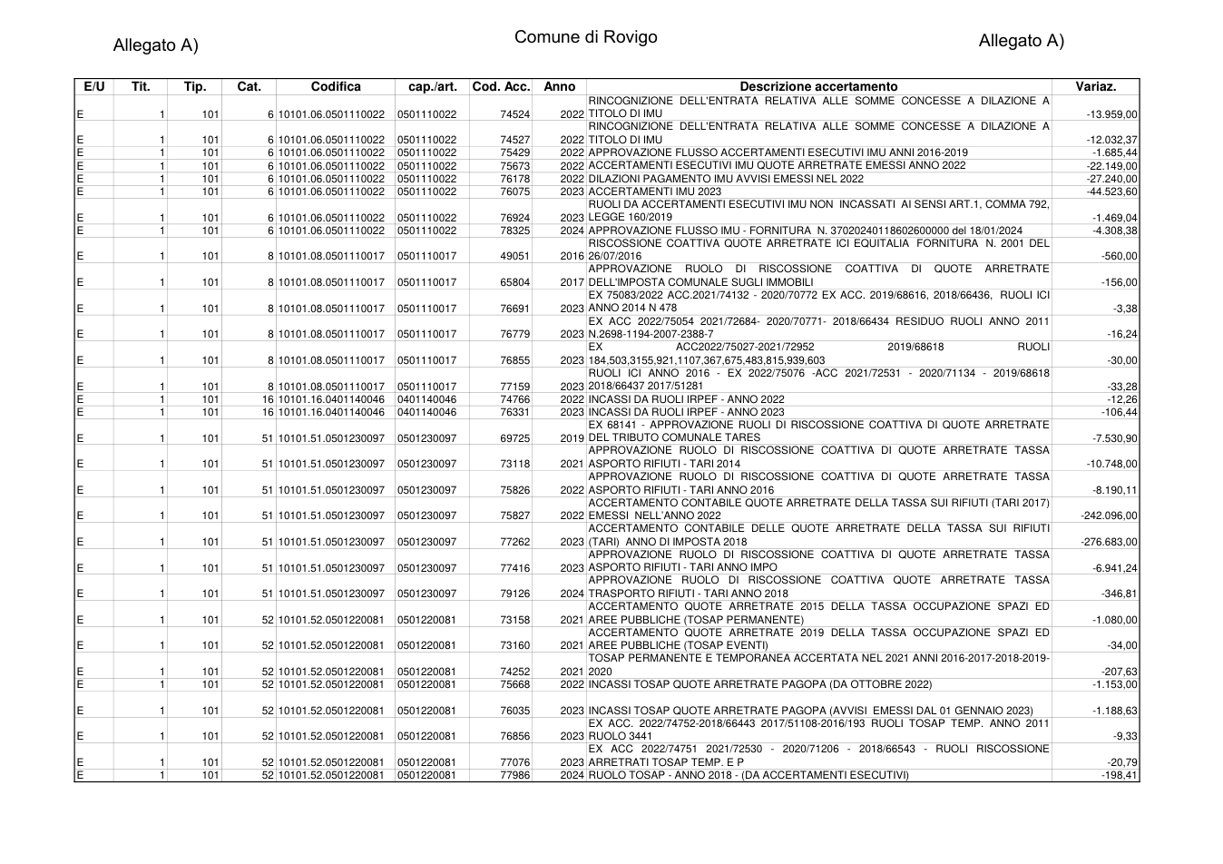 Pagina 1 del documento