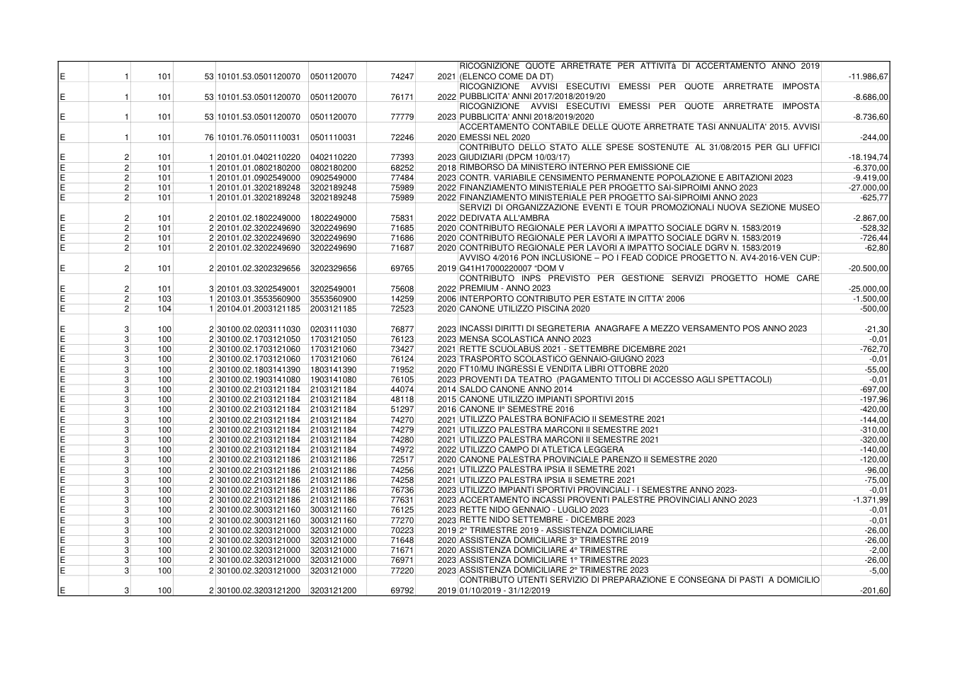 Pagina 2 del documento