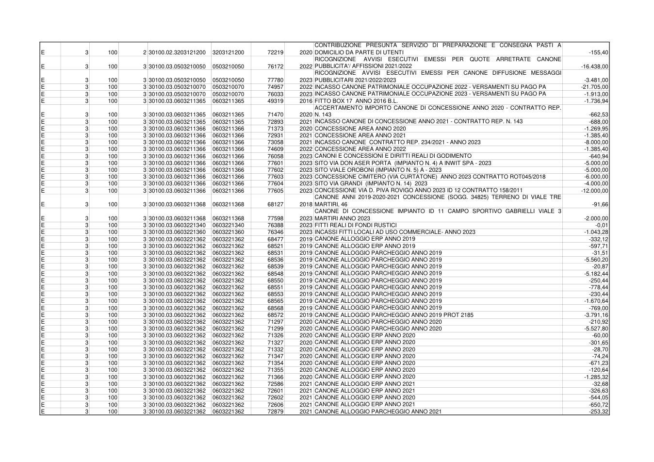 Pagina 3 del documento