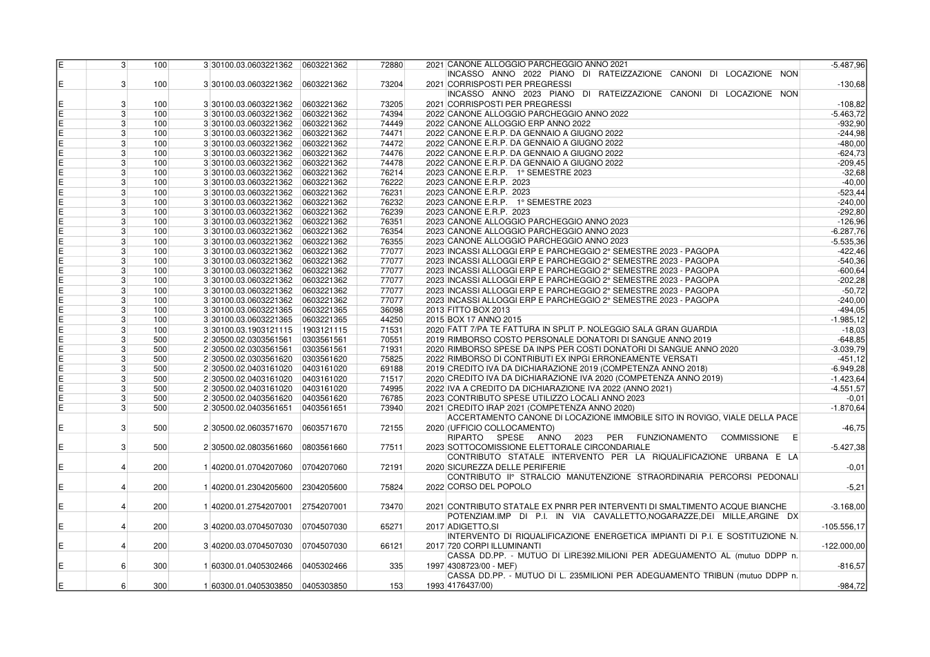 Pagina 4 del documento