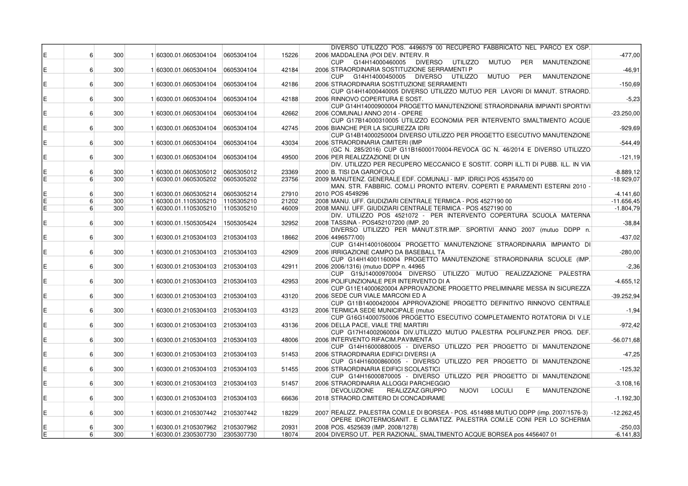 Pagina 5 del documento