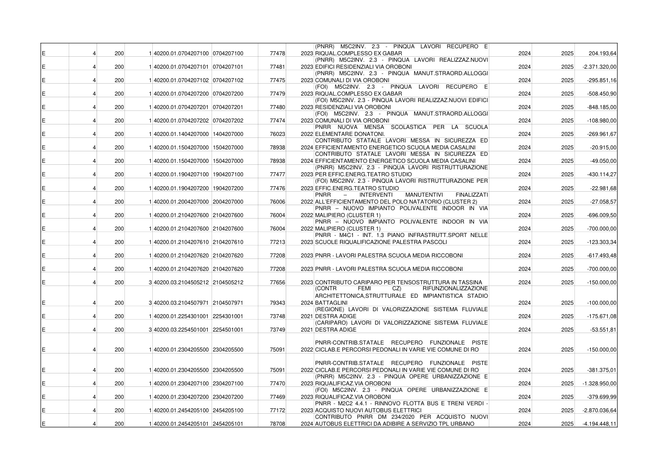 Pagina 2 del documento