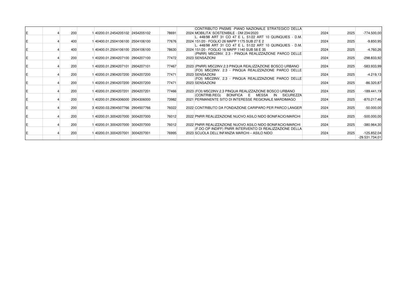 Pagina 3 del documento
