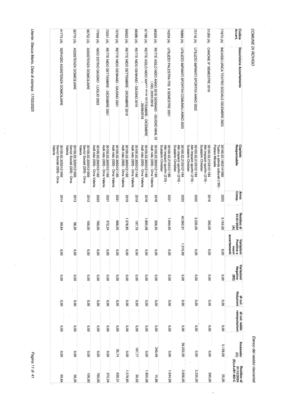 Pagina 11 del documento