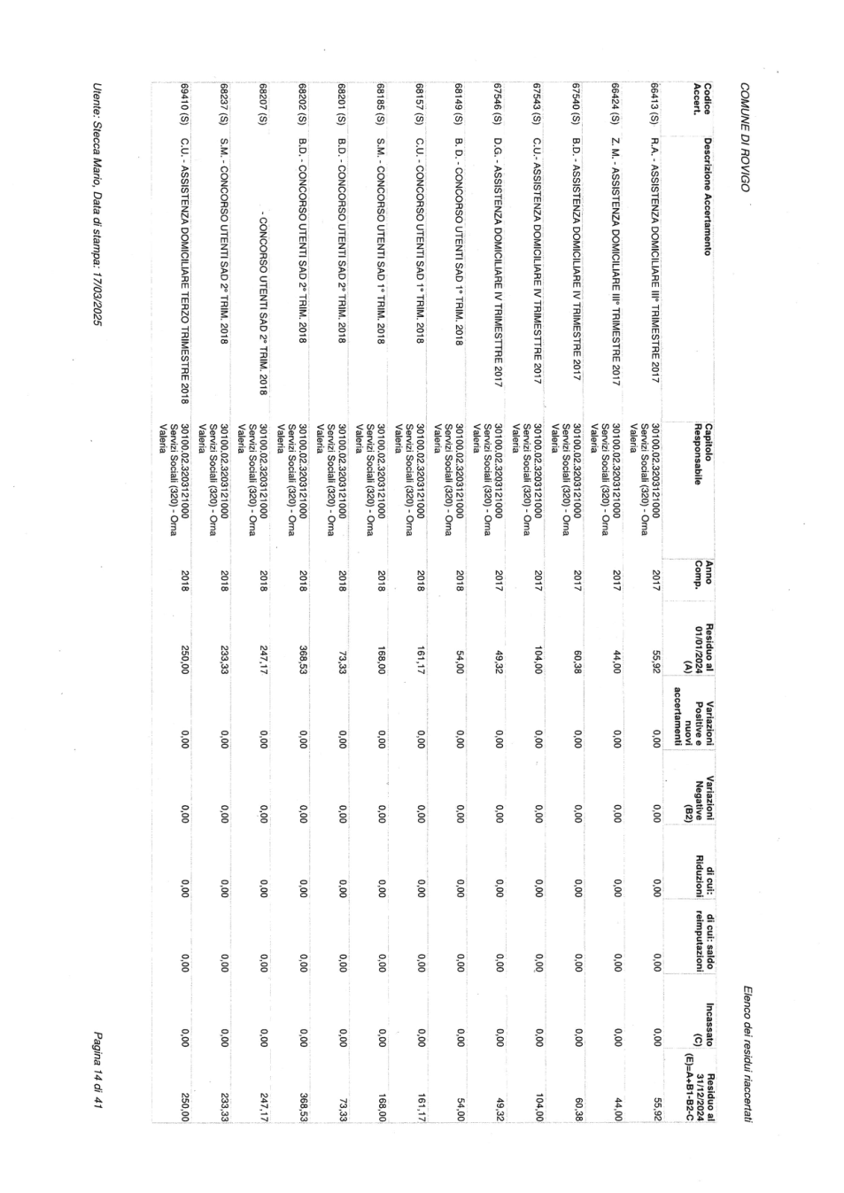 Pagina 14 del documento