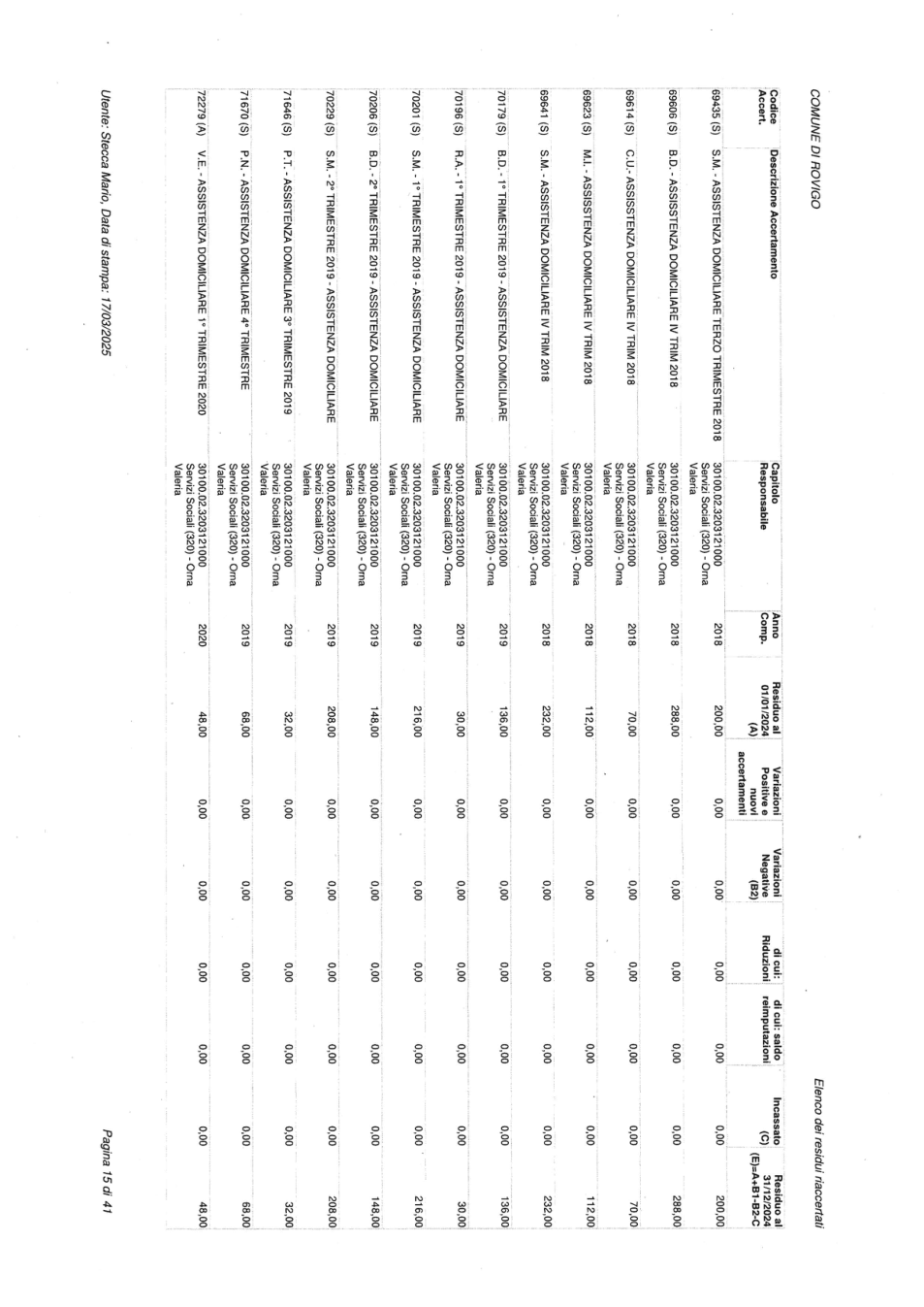 Pagina 15 del documento