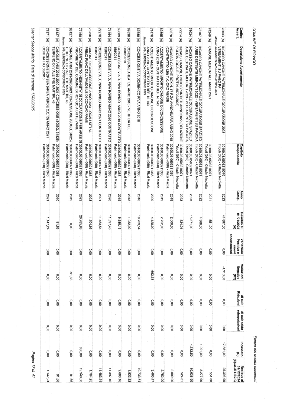 Pagina 17 del documento
