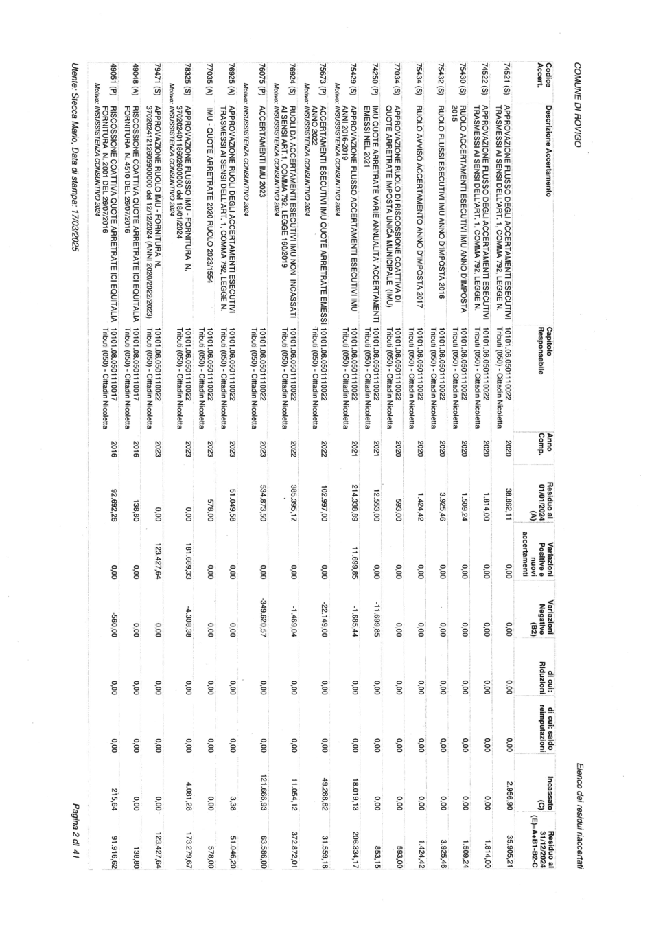 Pagina 2 del documento