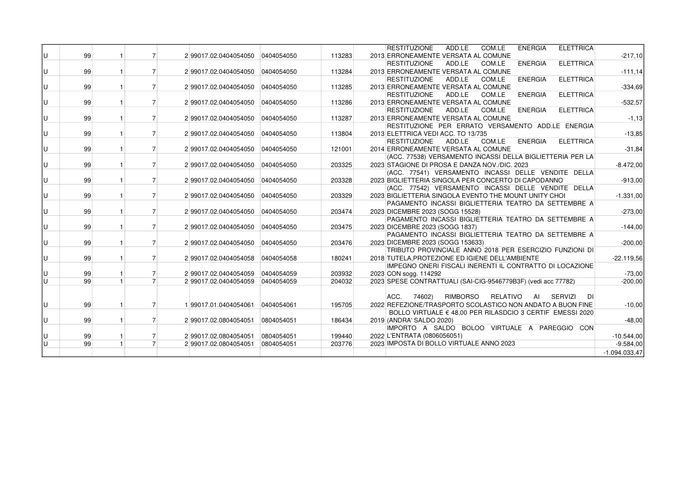Pagina 10 del documento