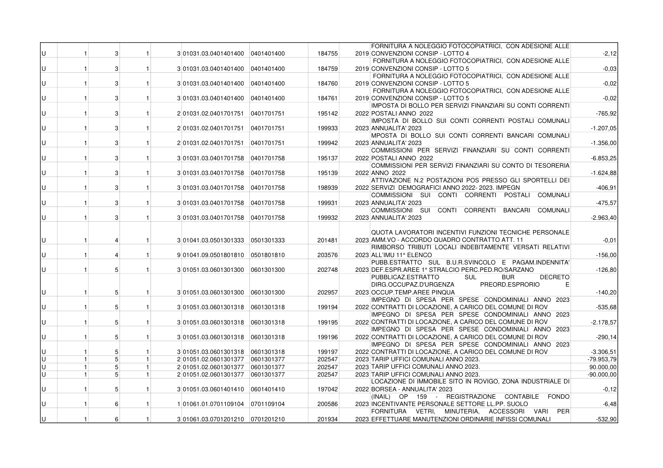 Pagina 2 del documento