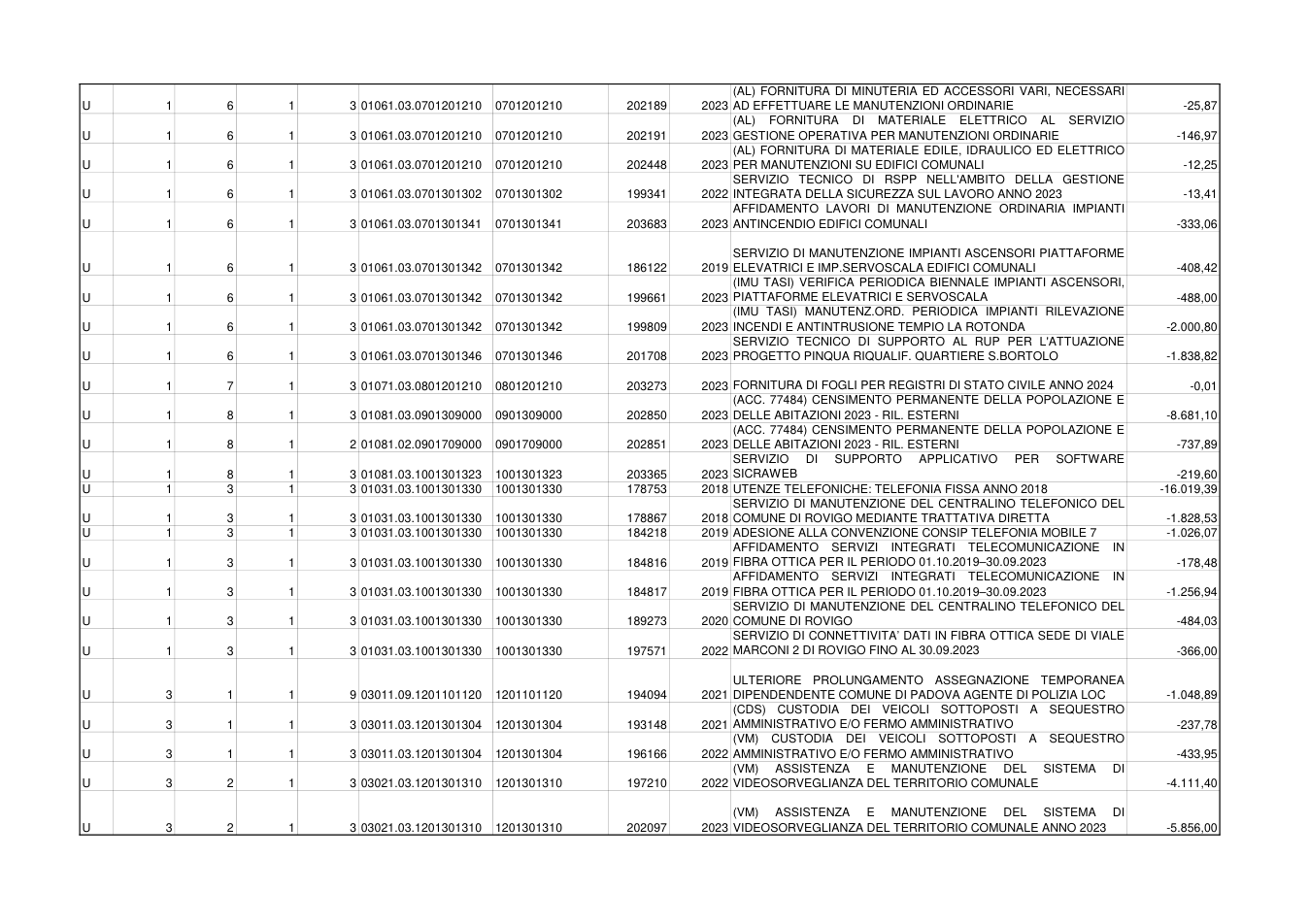 Pagina 3 del documento
