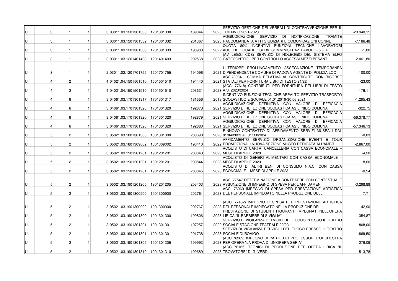 Pagina 4 del documento