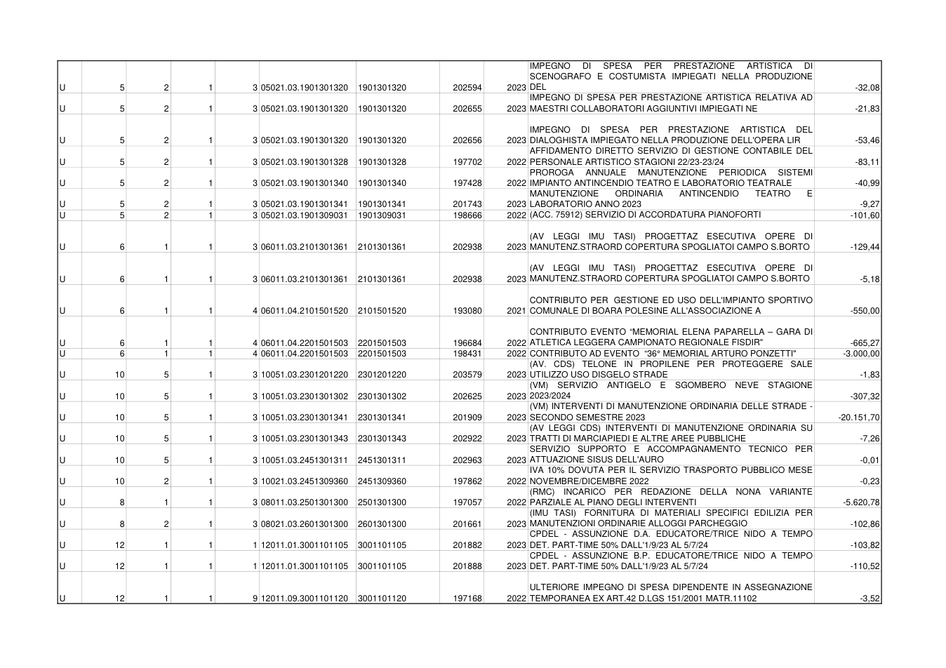 Pagina 5 del documento