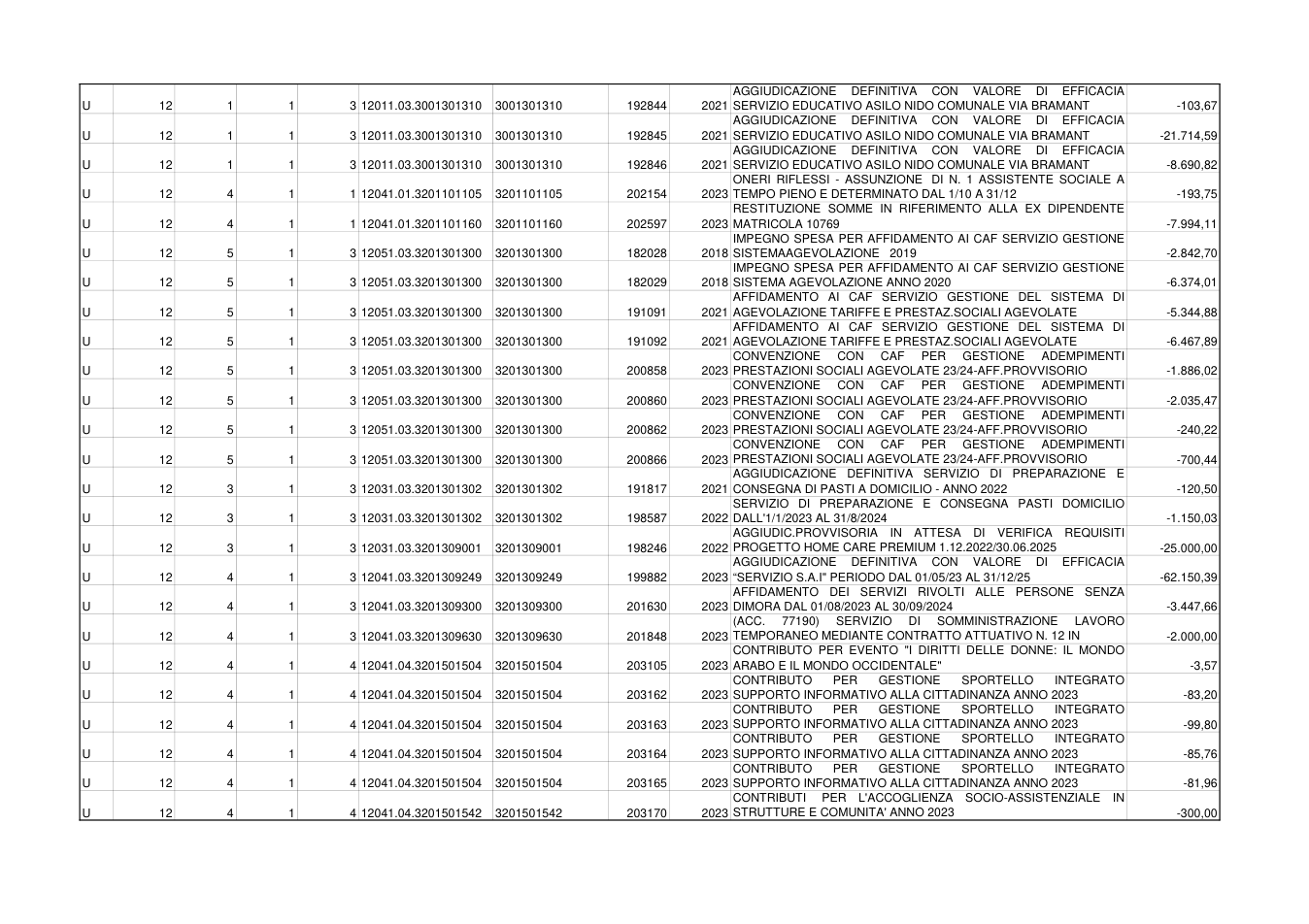 Pagina 6 del documento