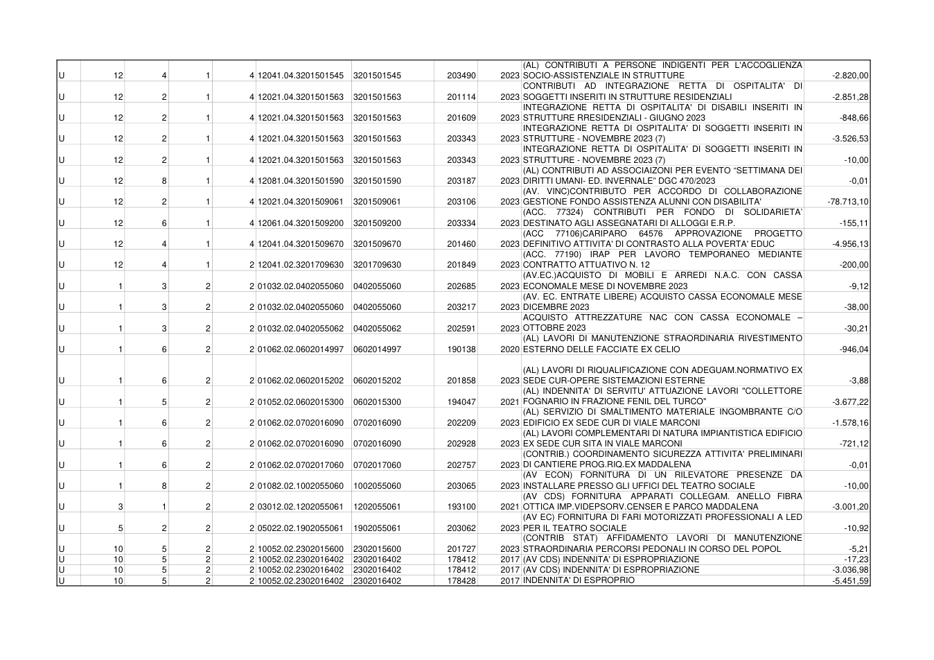 Pagina 7 del documento