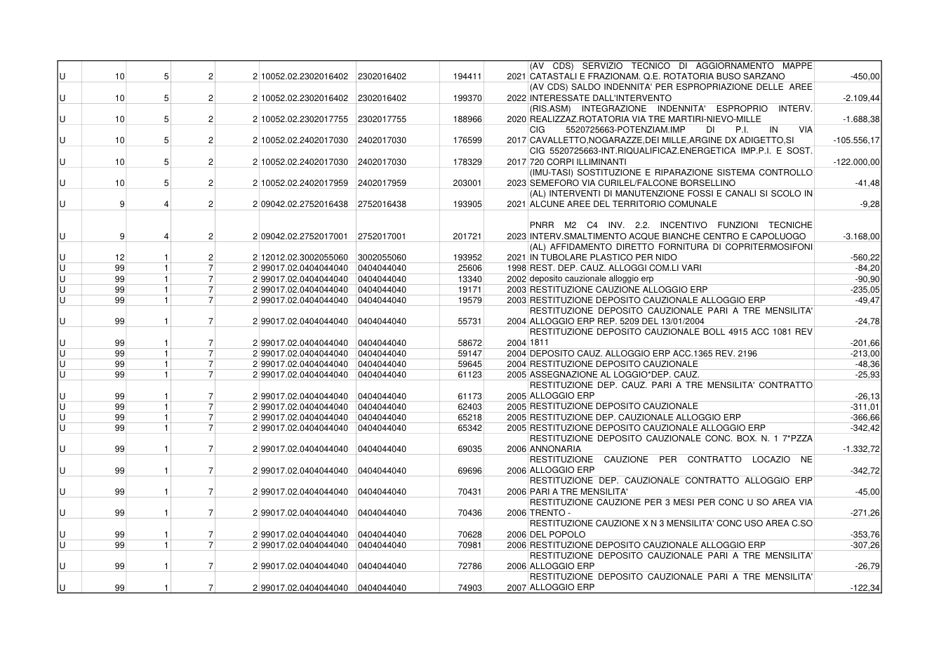 Pagina 8 del documento