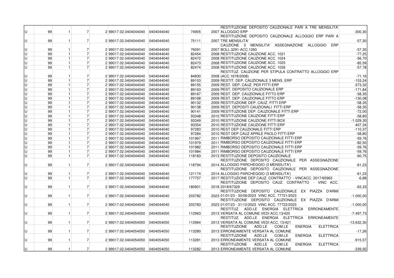 Pagina 9 del documento