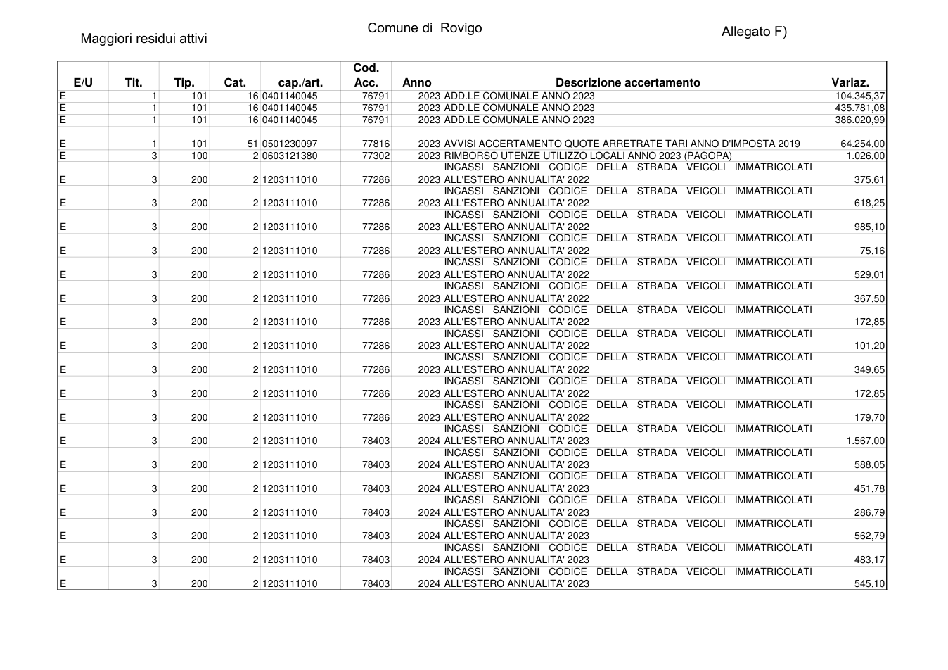 Pagina 1 del documento
