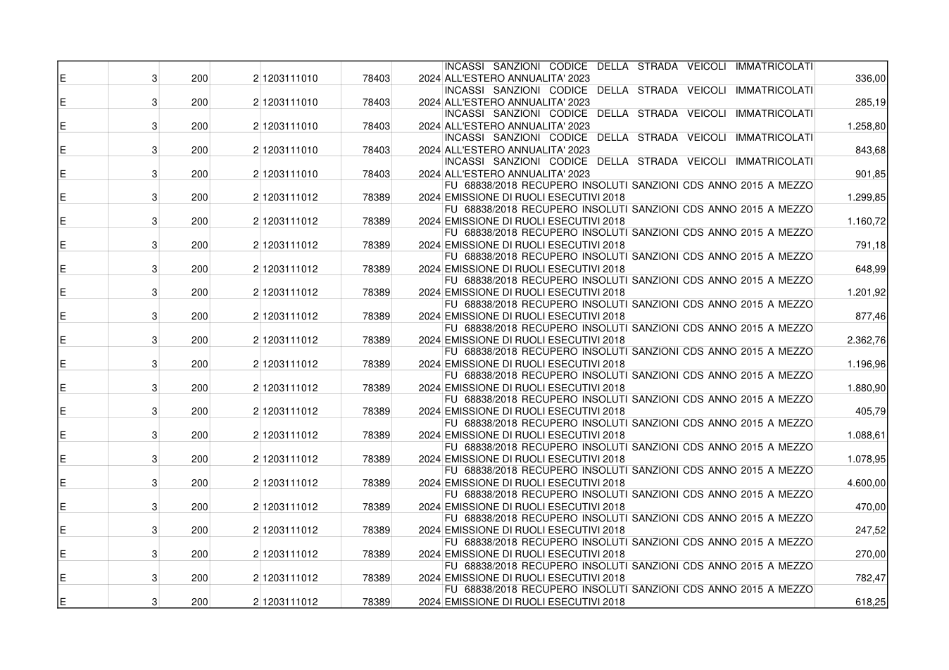 Pagina 2 del documento