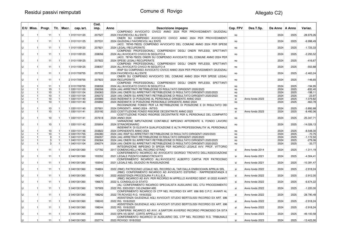 Pagina 1 del documento