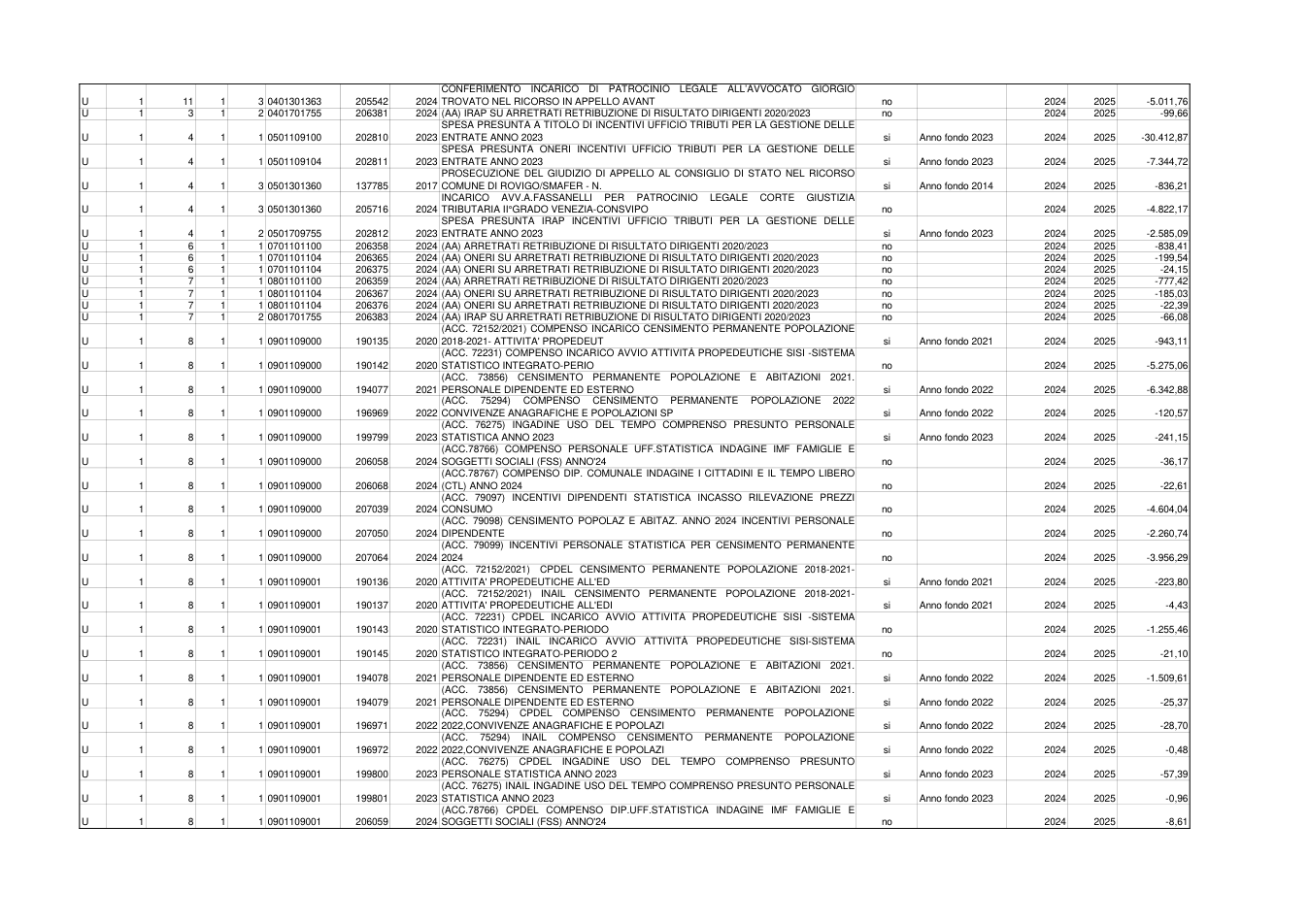 Pagina 2 del documento