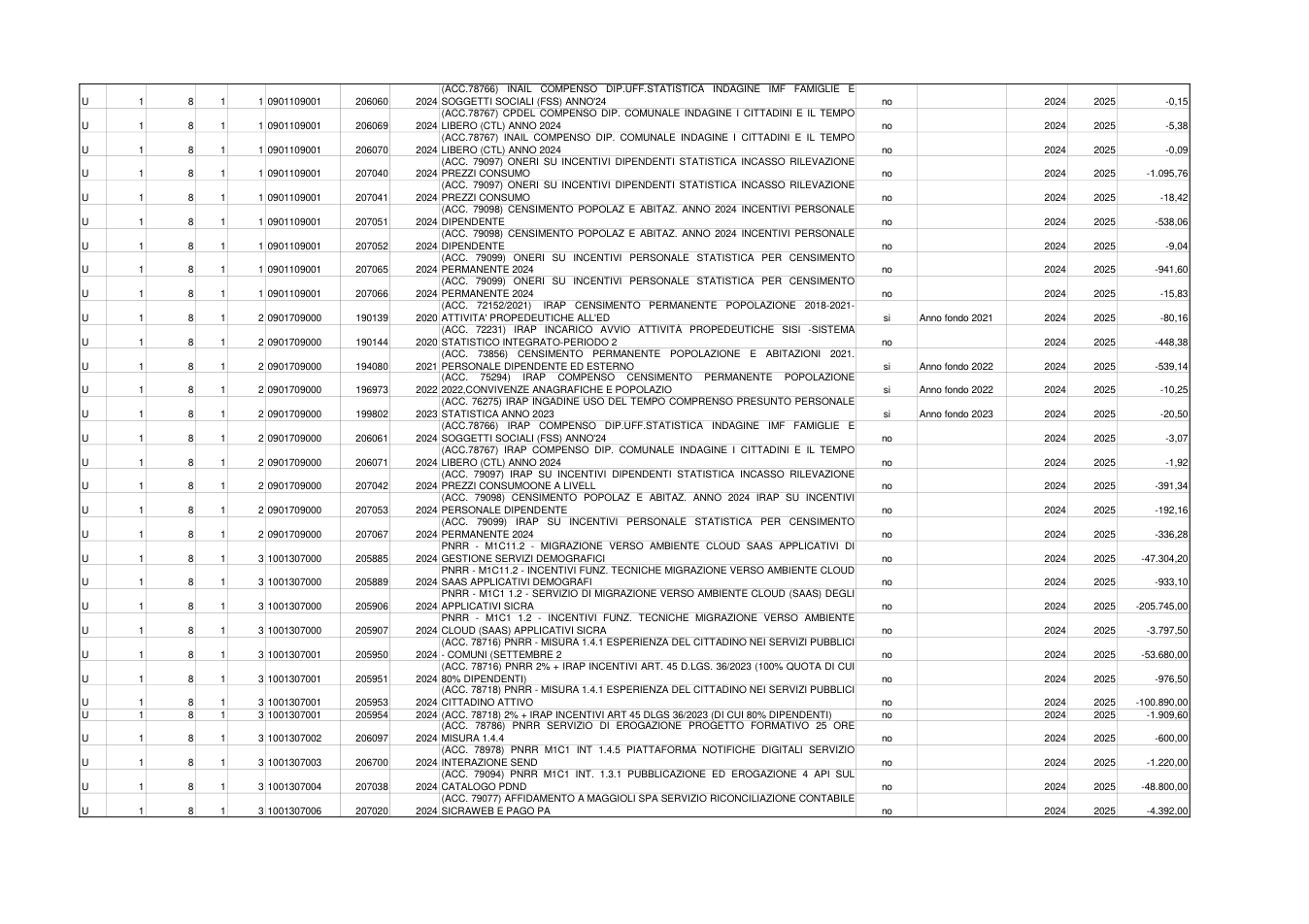 Pagina 3 del documento