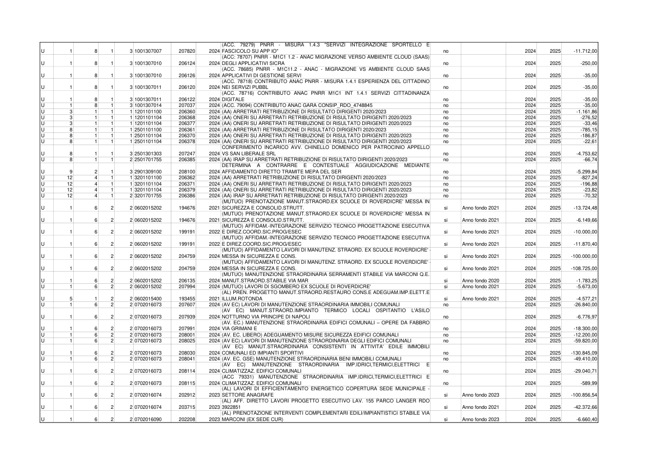 Pagina 4 del documento