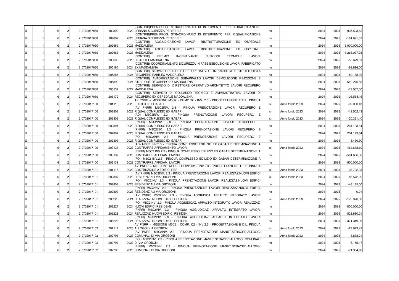 Pagina 5 del documento
