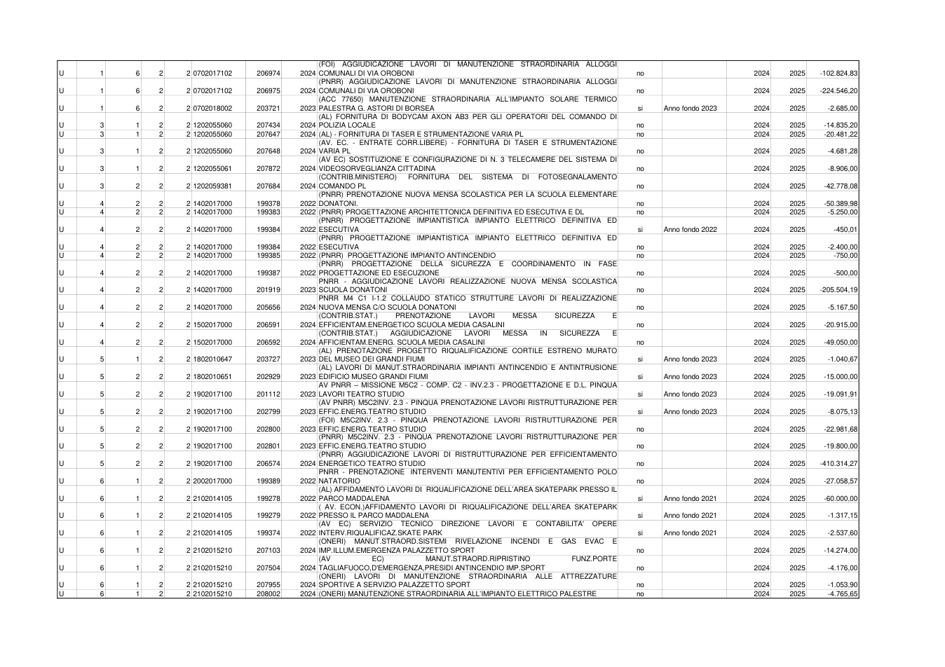 Pagina 6 del documento