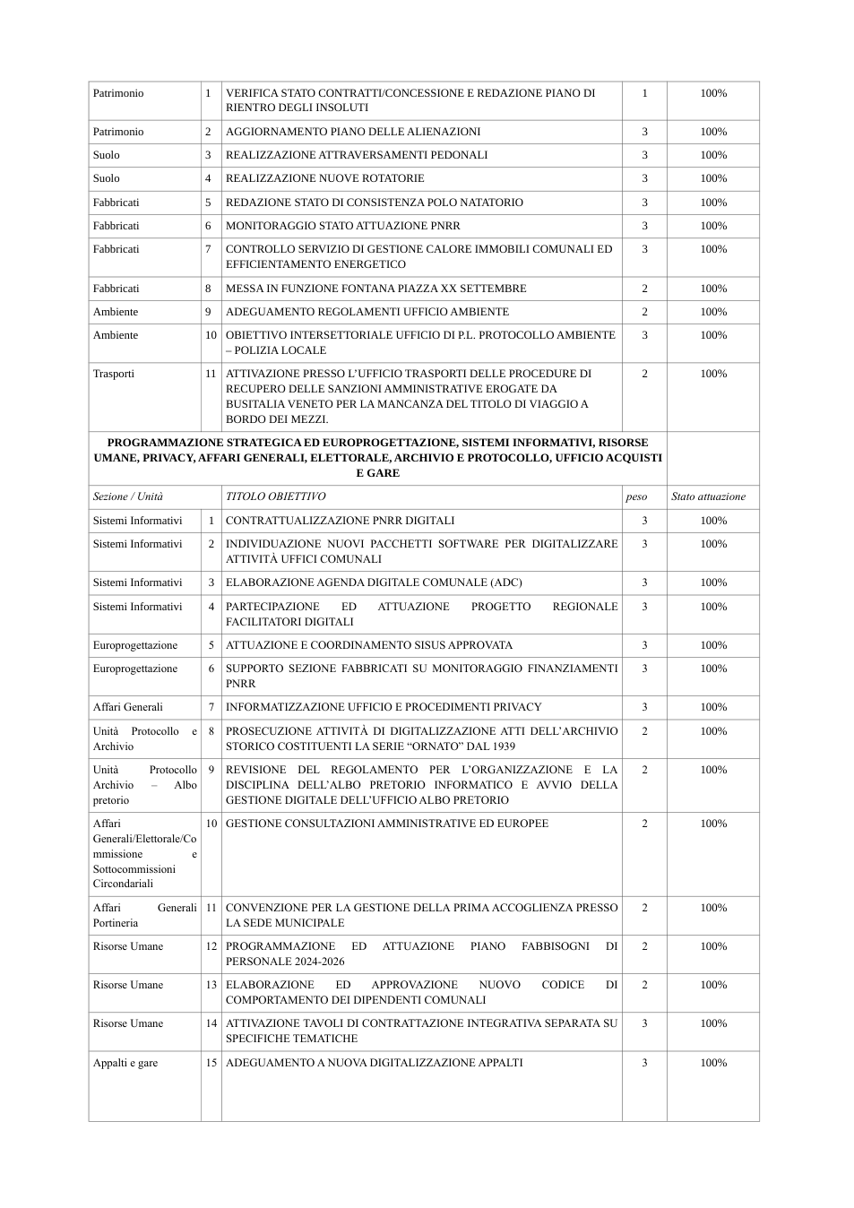 Pagina 10 del documento