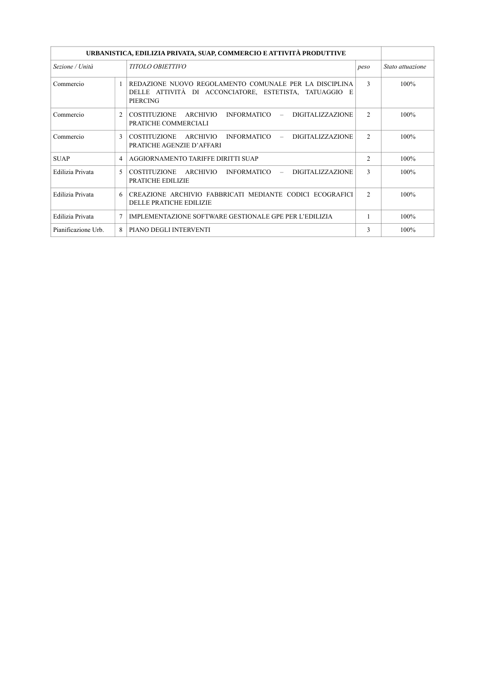 Pagina 11 del documento