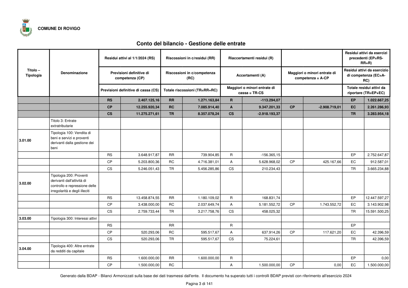 Pagina 4 del documento