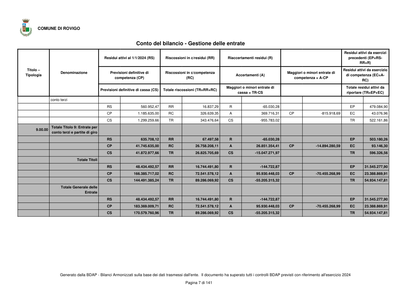 Pagina 8 del documento