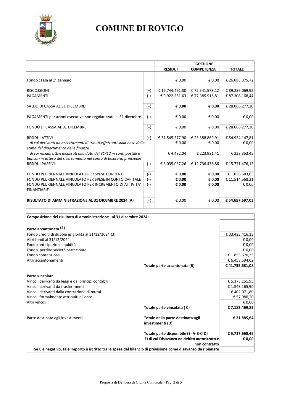 Pagina 2 del documento