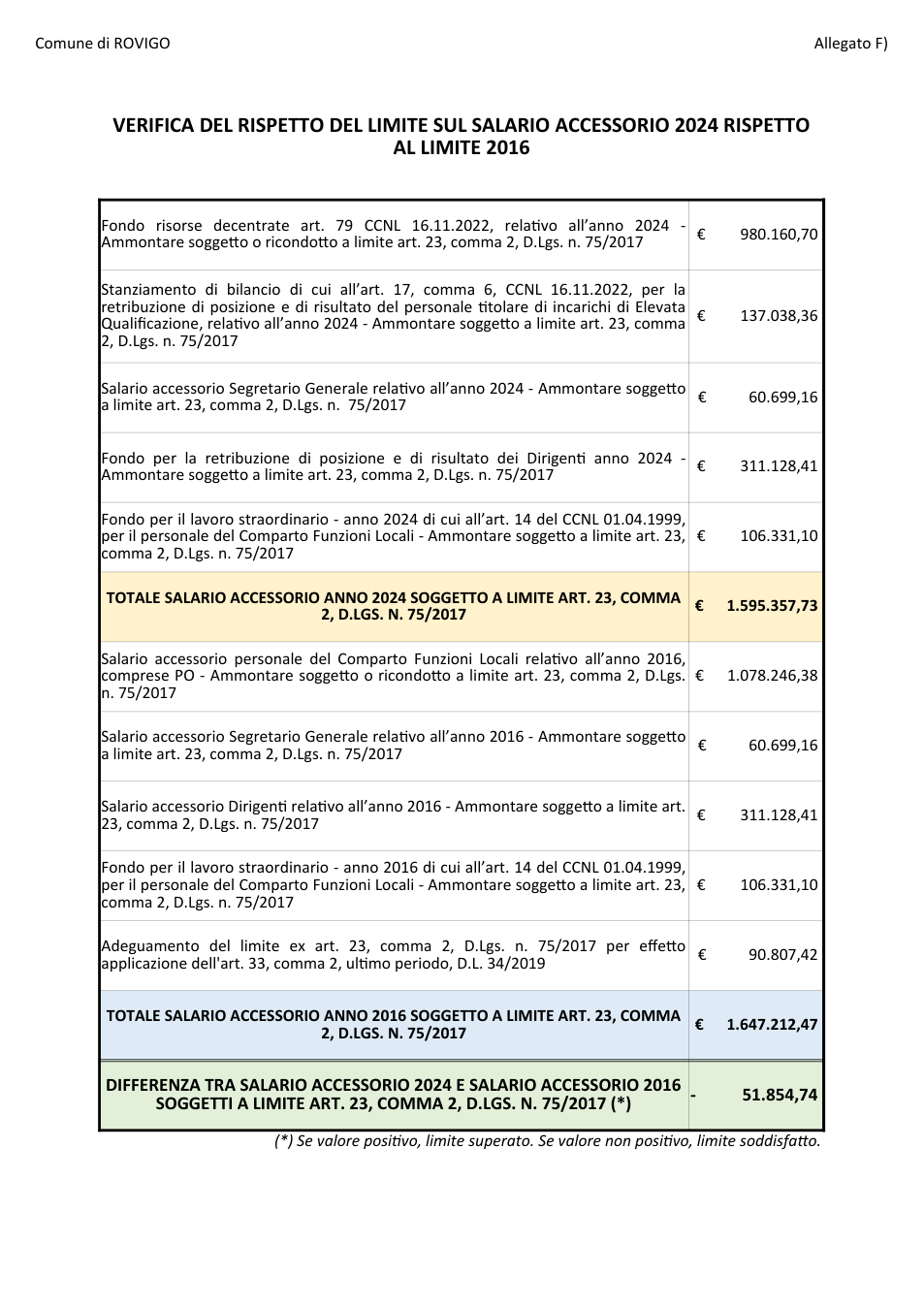 Pagina 1 del documento
