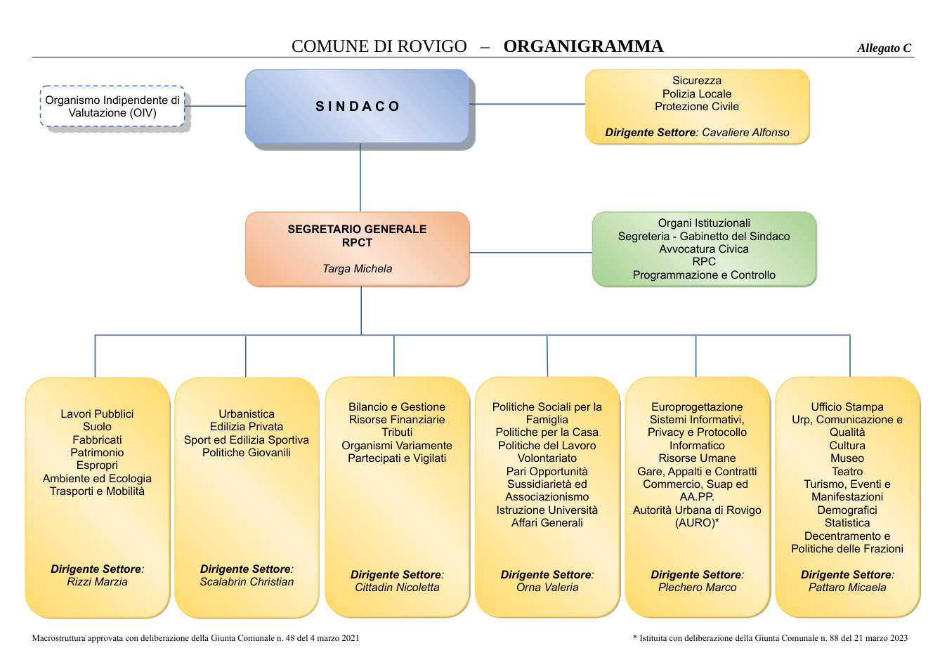 Pagina 1 del documento
