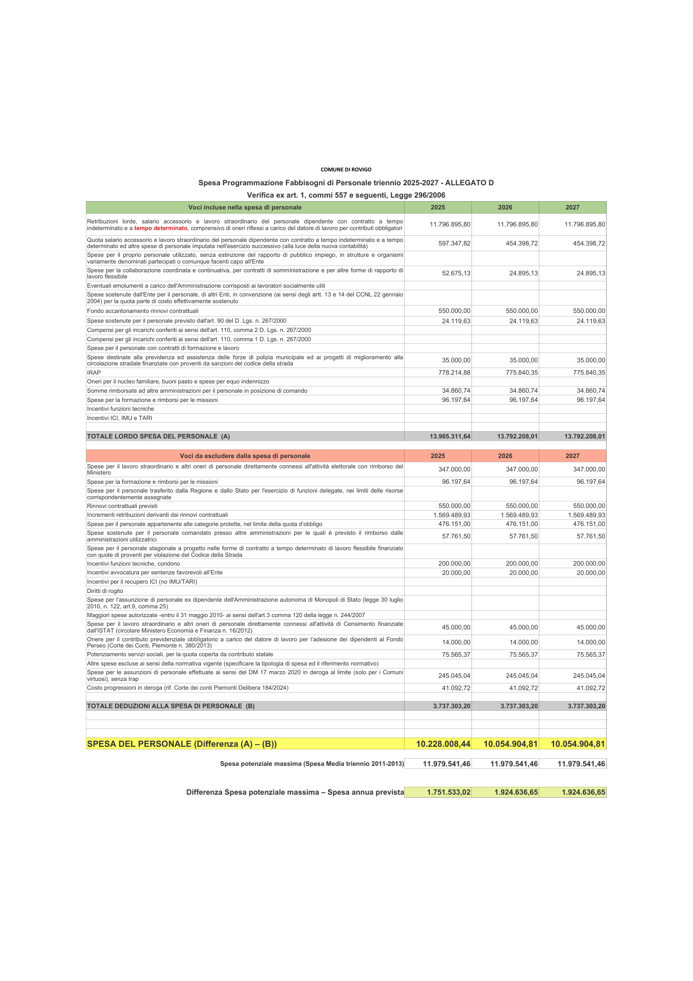 Pagina 1 del documento