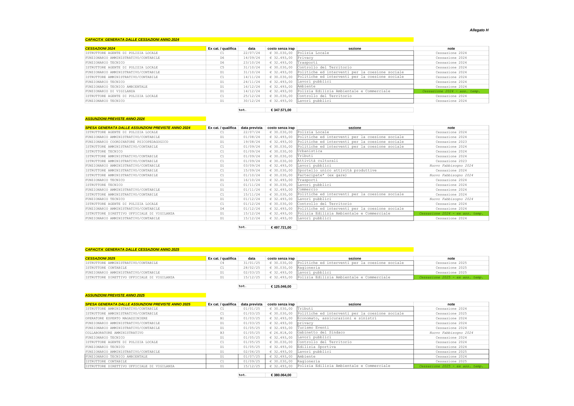 Pagina 1 del documento