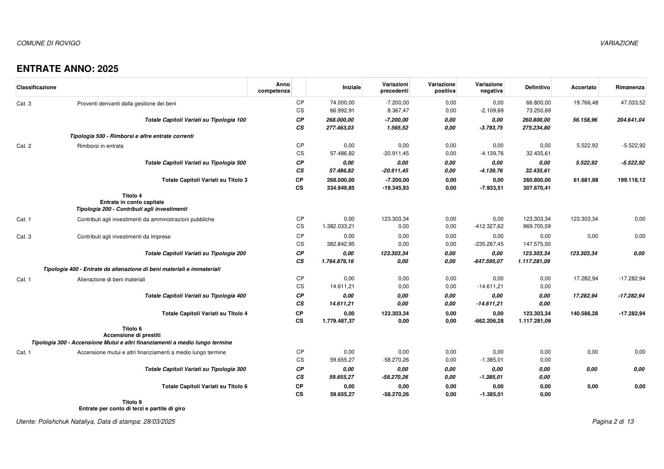 Pagina 2 del documento